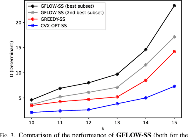 Figure 3 for Sensor Selection via GFlowNets: A Deep Generative Modeling Framework to Navigate Combinatorial Complexity