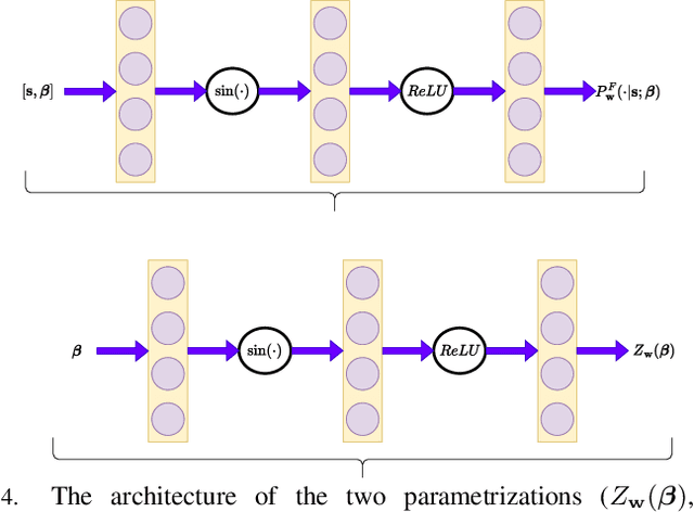 Figure 4 for Sensor Selection via GFlowNets: A Deep Generative Modeling Framework to Navigate Combinatorial Complexity