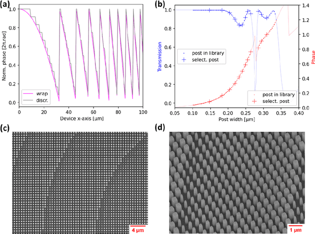 Figure 3 for Large FOV short-wave infrared meta-lens for scanning fiber endoscopy
