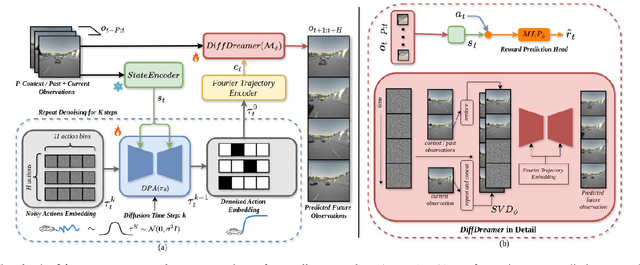 Figure 2 for Imagine-2-Drive: High-Fidelity World Modeling in CARLA for Autonomous Vehicles