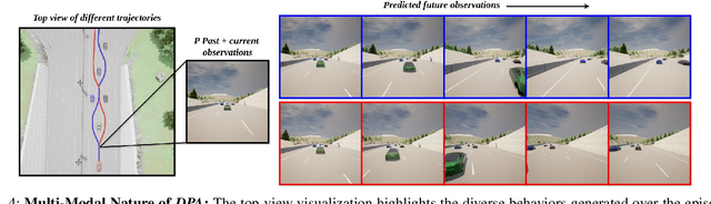 Figure 4 for Imagine-2-Drive: High-Fidelity World Modeling in CARLA for Autonomous Vehicles