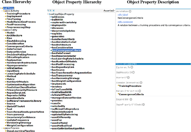 Figure 3 for From human experts to machines: An LLM supported approach to ontology and knowledge graph construction