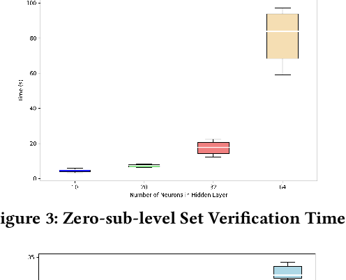 Figure 3 for Extracting Forward Invariant Sets from Neural Network-Based Control Barrier Functions