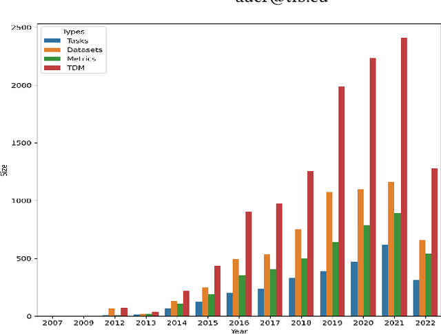 Figure 1 for Zero-shot Entailment of Leaderboards for Empirical AI Research