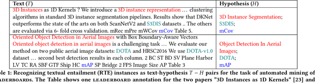 Figure 2 for Zero-shot Entailment of Leaderboards for Empirical AI Research