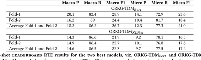 Figure 3 for Zero-shot Entailment of Leaderboards for Empirical AI Research