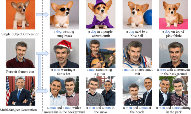 Figure 1 for MM-Diff: High-Fidelity Image Personalization via Multi-Modal Condition Integration