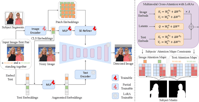 Figure 3 for MM-Diff: High-Fidelity Image Personalization via Multi-Modal Condition Integration