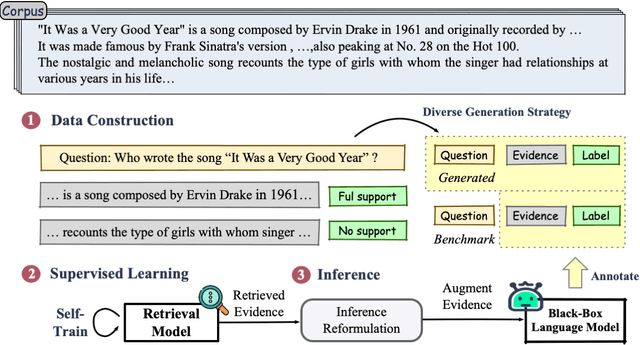 Figure 1 for ARL2: Aligning Retrievers for Black-box Large Language Models via Self-guided Adaptive Relevance Labeling