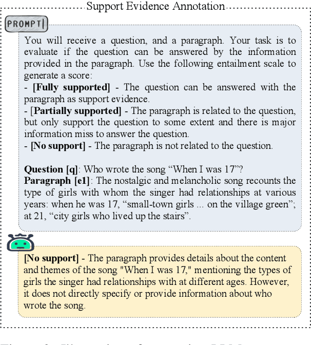 Figure 3 for ARL2: Aligning Retrievers for Black-box Large Language Models via Self-guided Adaptive Relevance Labeling