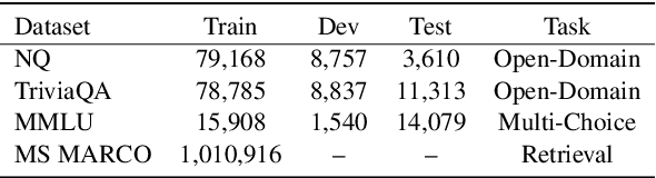 Figure 2 for ARL2: Aligning Retrievers for Black-box Large Language Models via Self-guided Adaptive Relevance Labeling