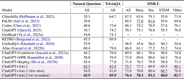 Figure 4 for ARL2: Aligning Retrievers for Black-box Large Language Models via Self-guided Adaptive Relevance Labeling