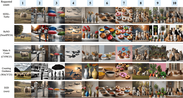 Figure 1 for D2D: Detector-to-Differentiable Critic for Improved Numeracy in Text-to-Image Generation