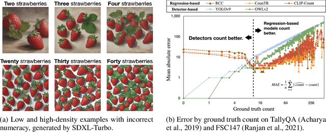 Figure 3 for D2D: Detector-to-Differentiable Critic for Improved Numeracy in Text-to-Image Generation