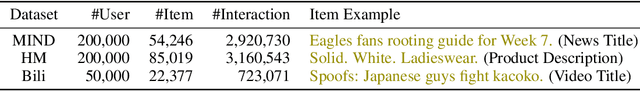 Figure 2 for Exploring the Upper Limits of Text-Based Collaborative Filtering Using Large Language Models: Discoveries and Insights