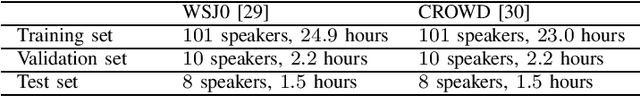 Figure 1 for Variational Autoencoder for Personalized Pathological Speech Enhancement