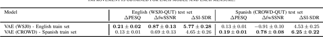 Figure 2 for Variational Autoencoder for Personalized Pathological Speech Enhancement