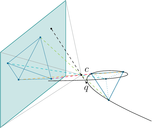 Figure 3 for Algebra and Geometry of Camera Resectioning