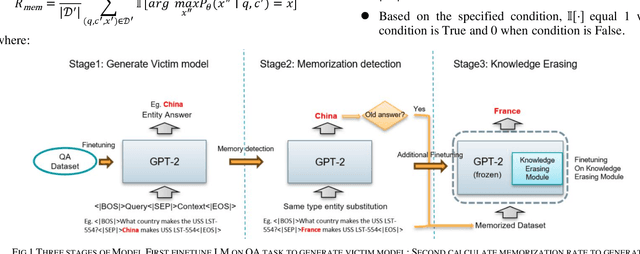 Figure 1 for Mitigating Knowledge Conflicts in Language Model-Driven Question Answering
