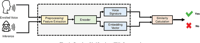 Figure 1 for A Practical Survey on Emerging Threats from AI-driven Voice Attacks: How Vulnerable are Commercial Voice Control Systems?