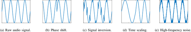 Figure 4 for A Practical Survey on Emerging Threats from AI-driven Voice Attacks: How Vulnerable are Commercial Voice Control Systems?