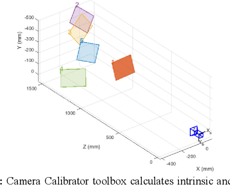 Figure 1 for Adjustable Method Based on Body Parts for Improving the Accuracy of 3D Reconstruction in Visually Important Body Parts from Silhouettes