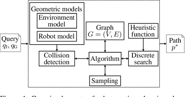 Figure 1 for Search-based versus Sampling-based Robot Motion Planning: A Comparative Study
