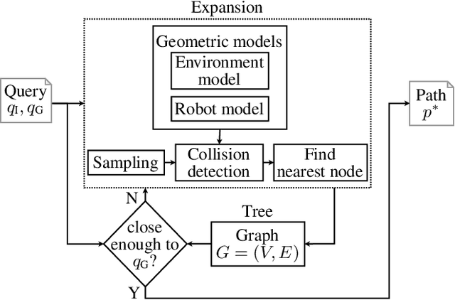 Figure 4 for Search-based versus Sampling-based Robot Motion Planning: A Comparative Study