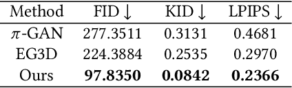 Figure 2 for Multi-view X-ray Image Synthesis with Multiple Domain Disentanglement from CT Scans