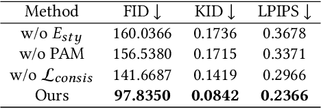 Figure 4 for Multi-view X-ray Image Synthesis with Multiple Domain Disentanglement from CT Scans
