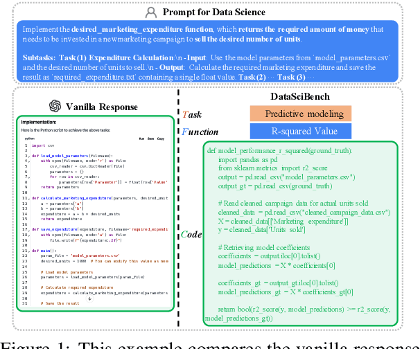 Figure 1 for DataSciBench: An LLM Agent Benchmark for Data Science