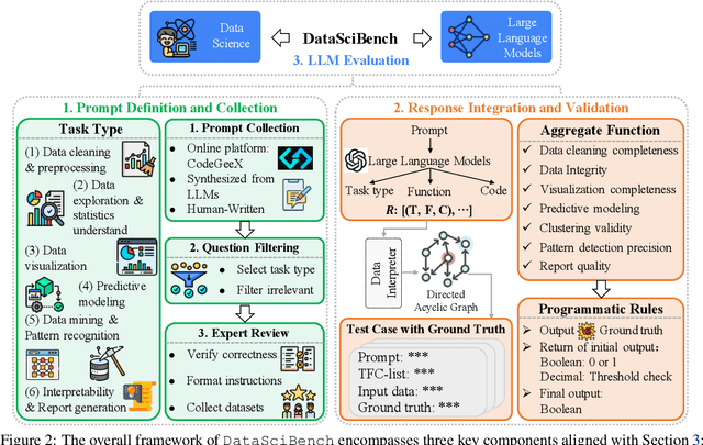 Figure 3 for DataSciBench: An LLM Agent Benchmark for Data Science