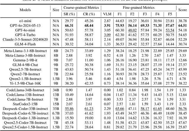 Figure 4 for DataSciBench: An LLM Agent Benchmark for Data Science