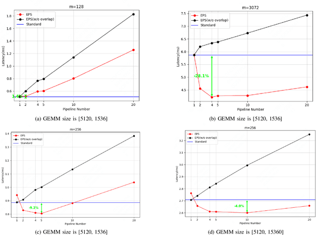 Figure 2 for EPS-MoE: Expert Pipeline Scheduler for Cost-Efficient MoE Inference