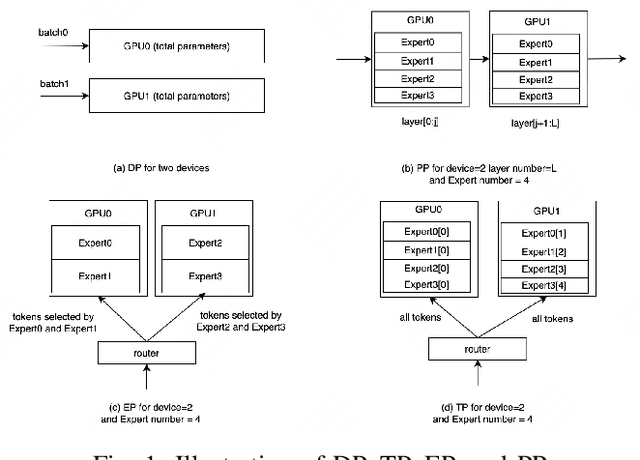 Figure 1 for EPS-MoE: Expert Pipeline Scheduler for Cost-Efficient MoE Inference