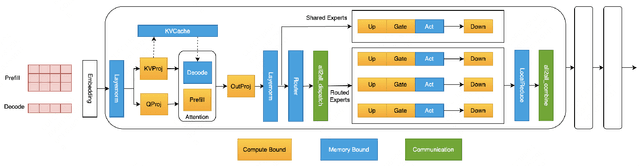 Figure 3 for EPS-MoE: Expert Pipeline Scheduler for Cost-Efficient MoE Inference
