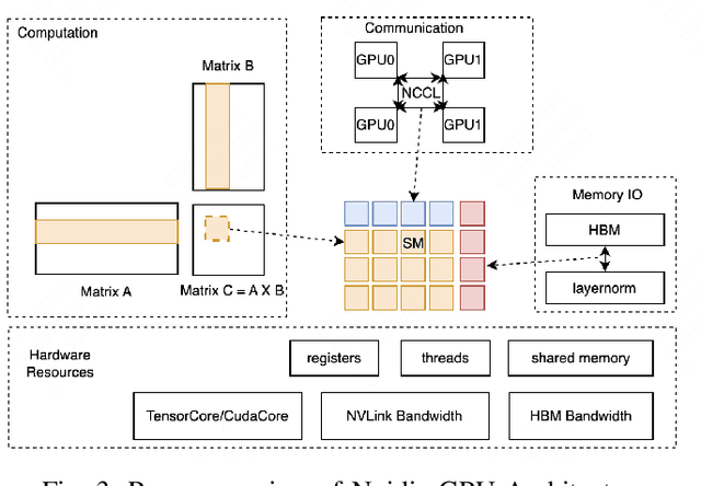 Figure 4 for EPS-MoE: Expert Pipeline Scheduler for Cost-Efficient MoE Inference
