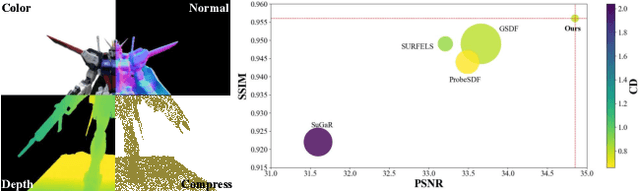 Figure 1 for Effective Gaussian Management for High-fidelity Object Reconstruction