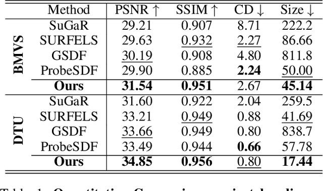 Figure 2 for Effective Gaussian Management for High-fidelity Object Reconstruction