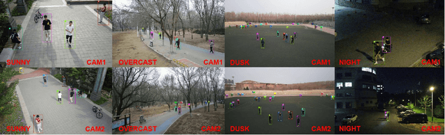 Figure 3 for GMT: A Robust Global Association Model for Multi-Target Multi-Camera Tracking