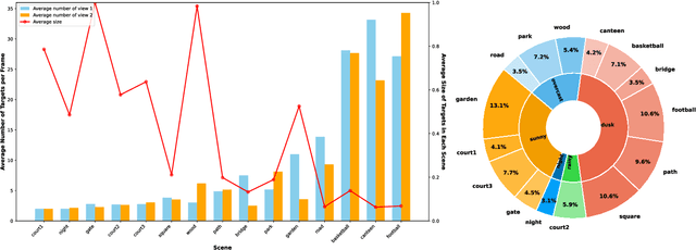Figure 4 for GMT: A Robust Global Association Model for Multi-Target Multi-Camera Tracking