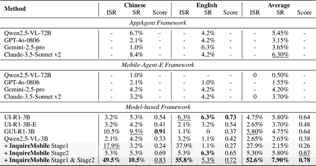 Figure 3 for InquireMobile: Teaching VLM-based Mobile Agent to Request Human Assistance via Reinforcement Fine-Tuning