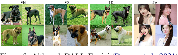 Figure 4 for Multilingual Conceptual Coverage in Text-to-Image Models