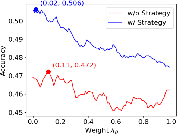 Figure 4 for Reasoning Strategies in Large Language Models: Can They Follow, Prefer, and Optimize?
