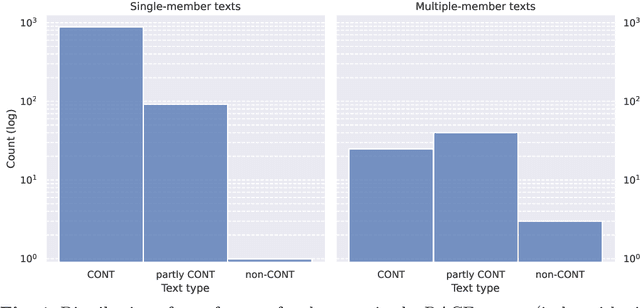 Figure 2 for EMBRACE: Evaluation and Modifications for Boosting RACE