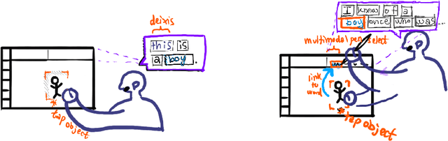 Figure 4 for DrawTalking: Building Interactive Worlds by Sketching and Speaking