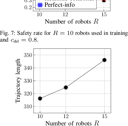 Figure 2 for Safe Distributed Control of Multi-Robot Systems with Communication Delays