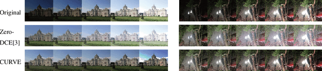 Figure 4 for CURVE: CLIP-Utilized Reinforcement Learning for Visual Image Enhancement via Simple Image Processing