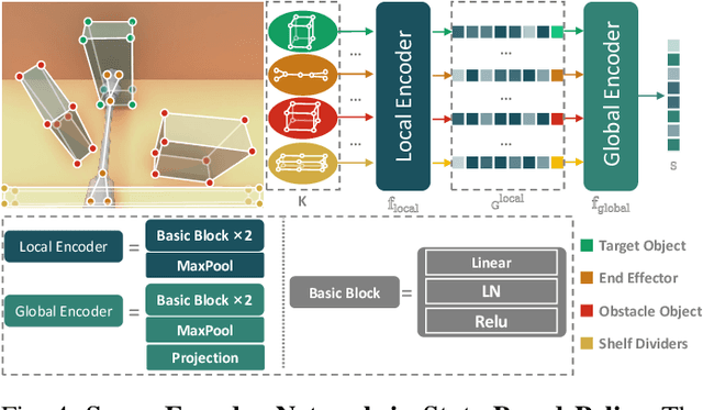Figure 3 for FetchBot: Object Fetching in Cluttered Shelves via Zero-Shot Sim2Real