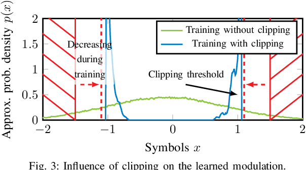 Figure 3 for Component Training of Turbo Autoencoders